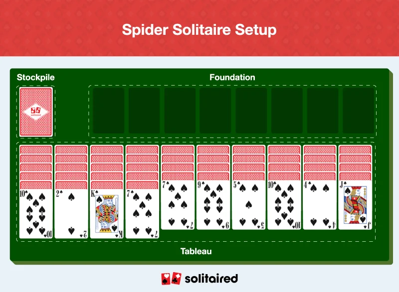Tri peak solitaire